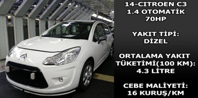 Hangi araç ne kadar yakıyor? galerisi resim 12