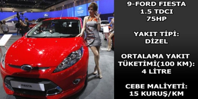 Hangi araç ne kadar yakıyor? galerisi resim 14