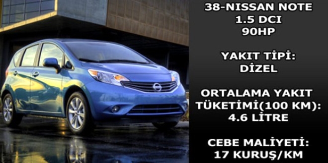 Hangi araç ne kadar yakıyor? galerisi resim 15