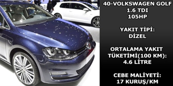 Hangi araç ne kadar yakıyor? galerisi resim 16