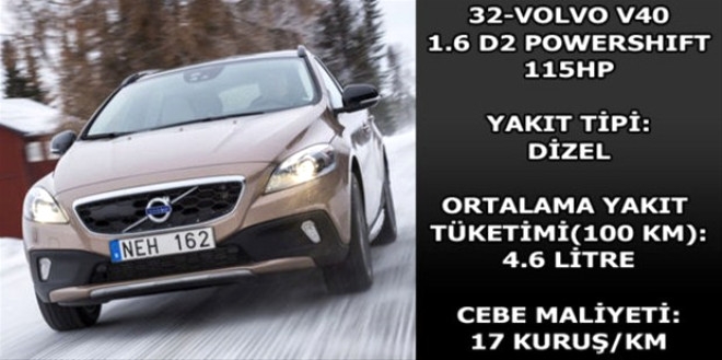 Hangi araç ne kadar yakıyor? galerisi resim 17