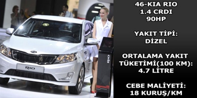 Hangi araç ne kadar yakıyor? galerisi resim 18