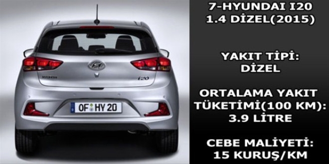 Hangi araç ne kadar yakıyor? galerisi resim 19