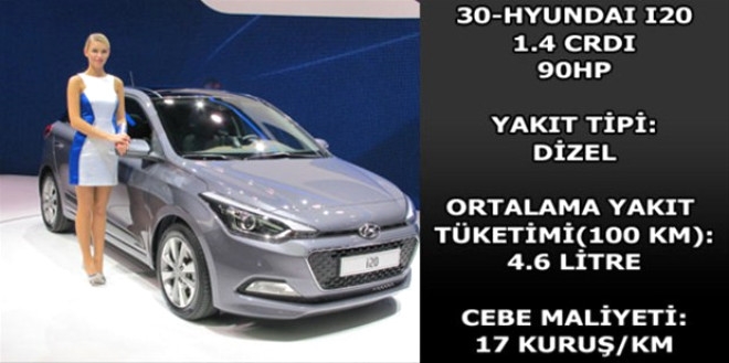 Hangi araç ne kadar yakıyor? galerisi resim 2