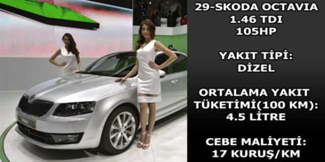 Hangi araç ne kadar yakıyor? galerisi resim 20