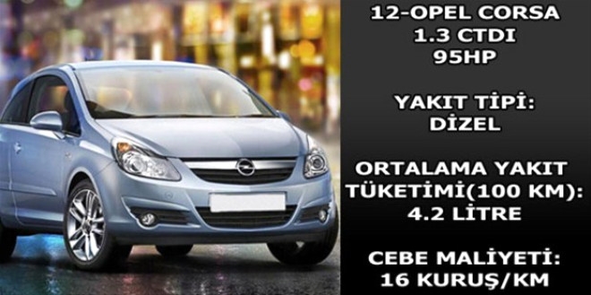 Hangi araç ne kadar yakıyor? galerisi resim 21