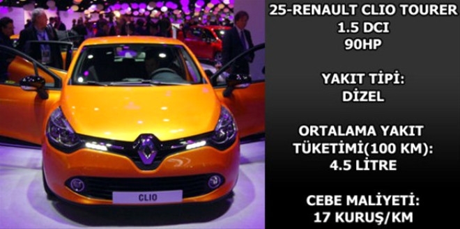 Hangi araç ne kadar yakıyor? galerisi resim 22