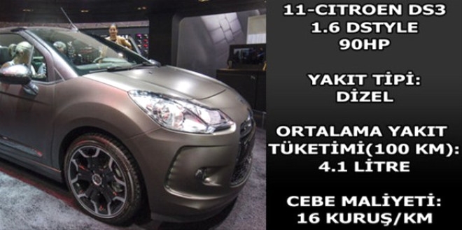 Hangi araç ne kadar yakıyor? galerisi resim 23