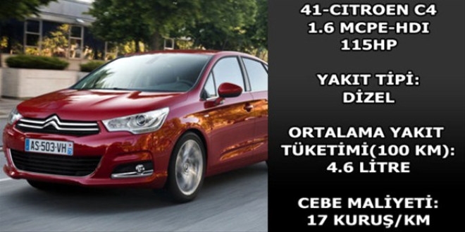 Hangi araç ne kadar yakıyor? galerisi resim 24