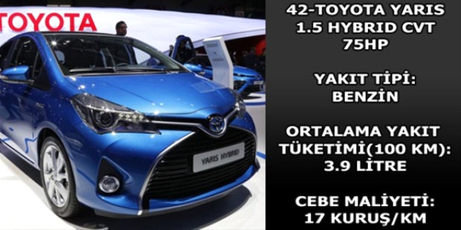 Hangi araç ne kadar yakıyor? galerisi resim 25