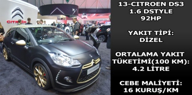 Hangi araç ne kadar yakıyor? galerisi resim 26