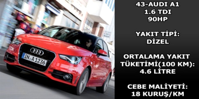 Hangi araç ne kadar yakıyor? galerisi resim 27