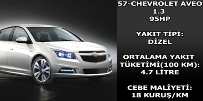 Hangi araç ne kadar yakıyor? galerisi resim 28
