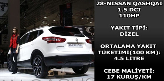 Hangi araç ne kadar yakıyor? galerisi resim 29