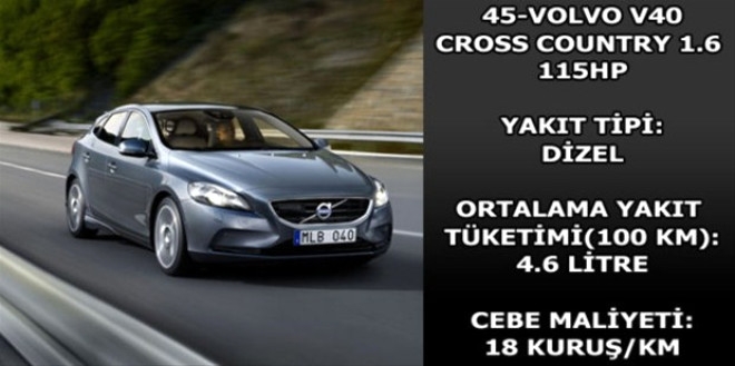 Hangi araç ne kadar yakıyor? galerisi resim 3