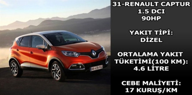 Hangi araç ne kadar yakıyor? galerisi resim 30