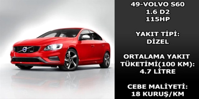 Hangi araç ne kadar yakıyor? galerisi resim 31