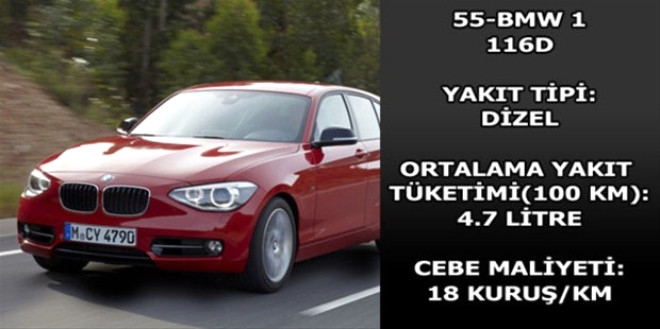 Hangi araç ne kadar yakıyor? galerisi resim 34