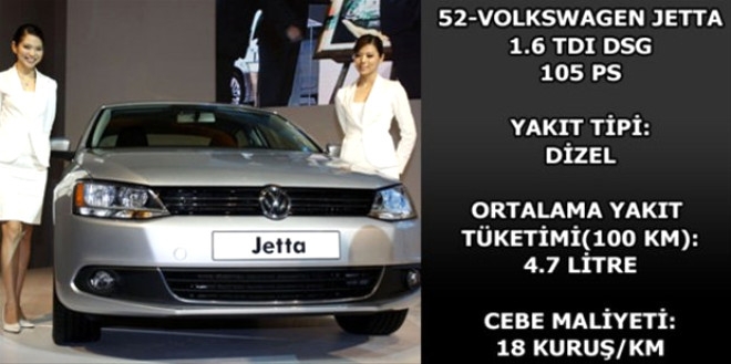 Hangi araç ne kadar yakıyor? galerisi resim 35