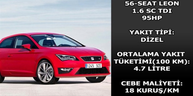 Hangi araç ne kadar yakıyor? galerisi resim 36