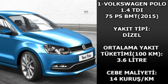 Hangi araç ne kadar yakıyor? galerisi resim 37