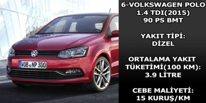 Hangi araç ne kadar yakıyor? galerisi resim 38