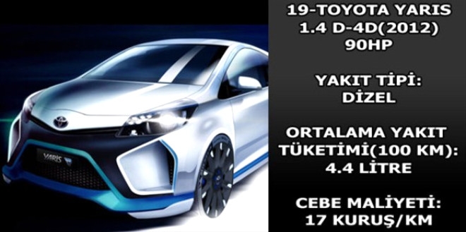 Hangi araç ne kadar yakıyor? galerisi resim 39