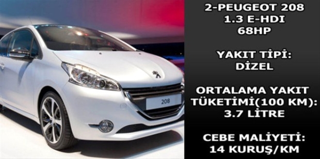 Hangi araç ne kadar yakıyor? galerisi resim 4