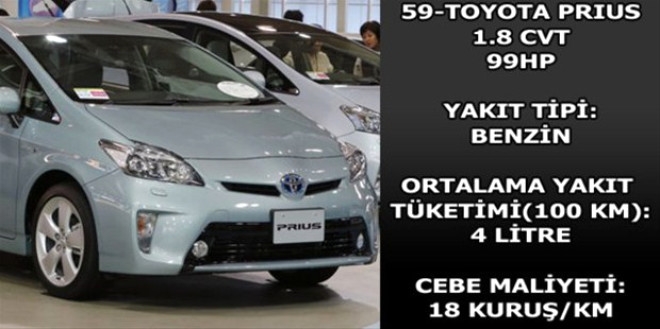 Hangi araç ne kadar yakıyor? galerisi resim 40