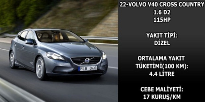 Hangi araç ne kadar yakıyor? galerisi resim 41