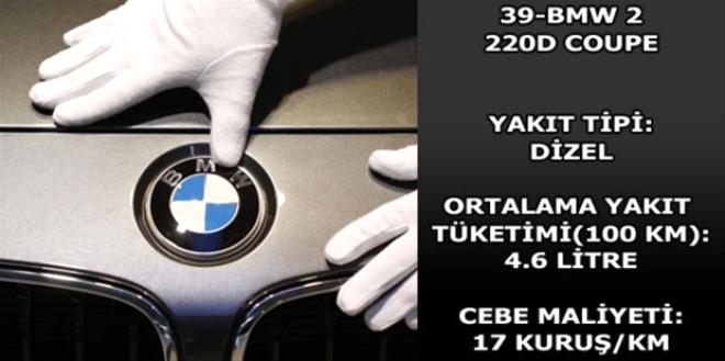 Hangi araç ne kadar yakıyor? galerisi resim 42
