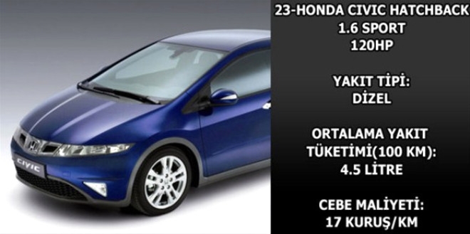 Hangi araç ne kadar yakıyor? galerisi resim 43