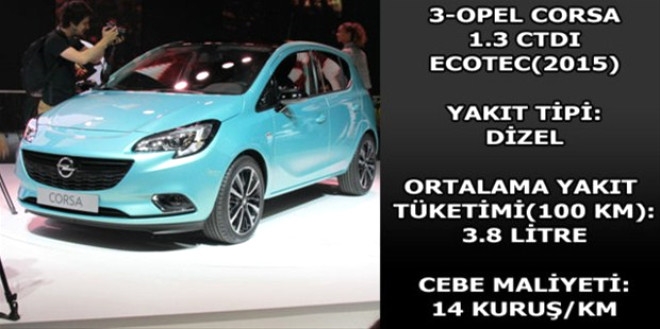 Hangi araç ne kadar yakıyor? galerisi resim 44