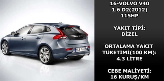 Hangi araç ne kadar yakıyor? galerisi resim 45