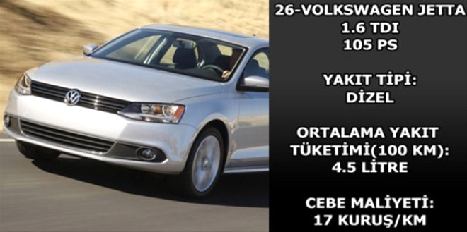 Hangi araç ne kadar yakıyor? galerisi resim 46