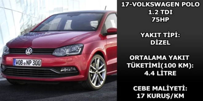 Hangi araç ne kadar yakıyor? galerisi resim 47