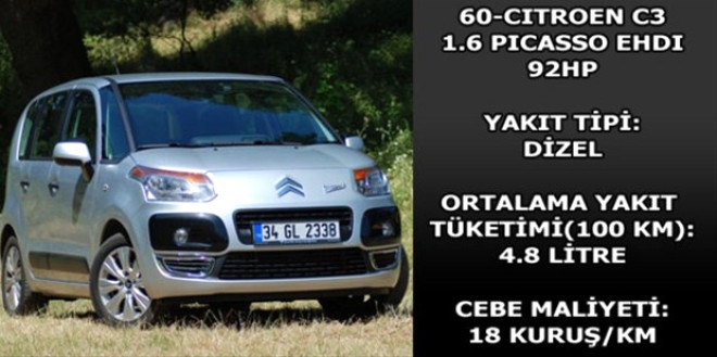 Hangi araç ne kadar yakıyor? galerisi resim 48
