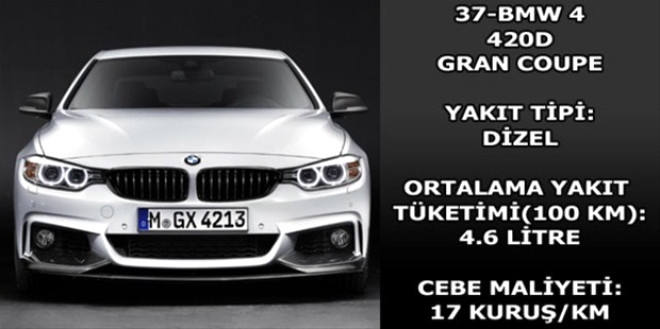 Hangi araç ne kadar yakıyor? galerisi resim 5