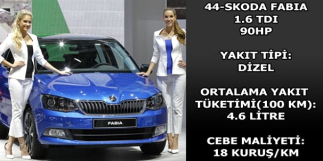 Hangi araç ne kadar yakıyor? galerisi resim 50