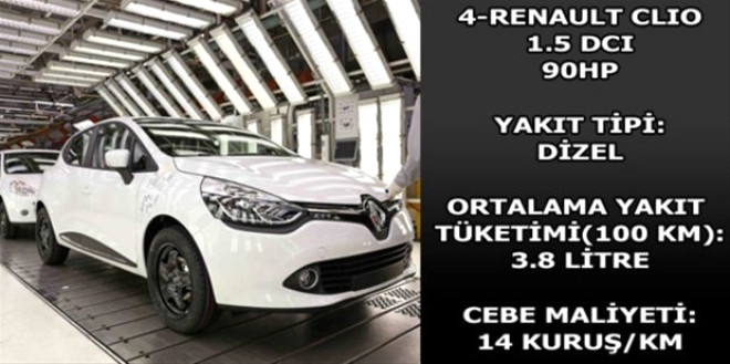 Hangi araç ne kadar yakıyor? galerisi resim 52