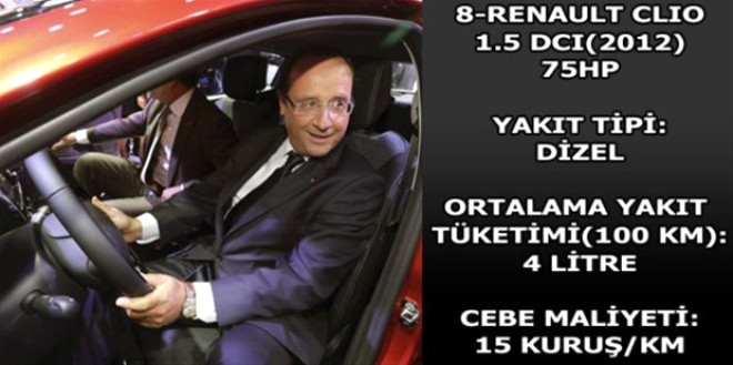 Hangi araç ne kadar yakıyor? galerisi resim 54