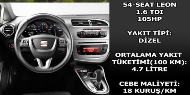 Hangi araç ne kadar yakıyor? galerisi resim 55