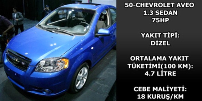 Hangi araç ne kadar yakıyor? galerisi resim 57