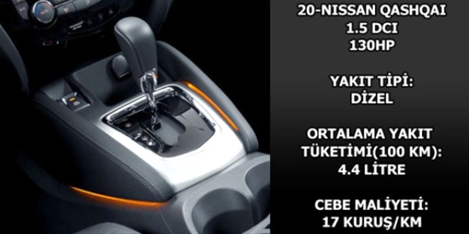 Hangi araç ne kadar yakıyor? galerisi resim 58