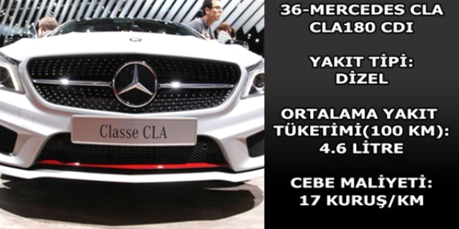 Hangi araç ne kadar yakıyor? galerisi resim 59