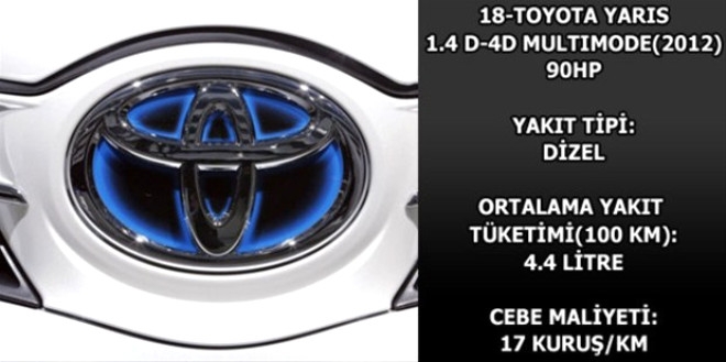 Hangi araç ne kadar yakıyor? galerisi resim 6