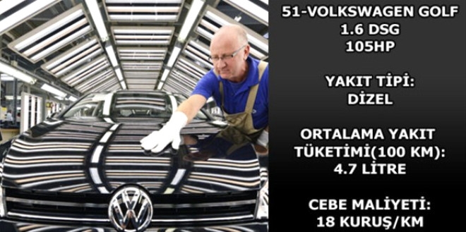 Hangi araç ne kadar yakıyor? galerisi resim 60