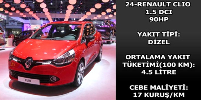 Hangi araç ne kadar yakıyor? galerisi resim 61