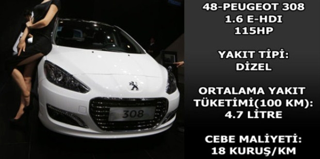 Hangi araç ne kadar yakıyor? galerisi resim 7