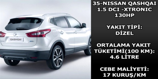 Hangi araç ne kadar yakıyor? galerisi resim 8